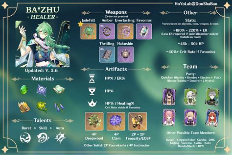 Genshin Impact Baizhu Build Guide: Best Weapons,。